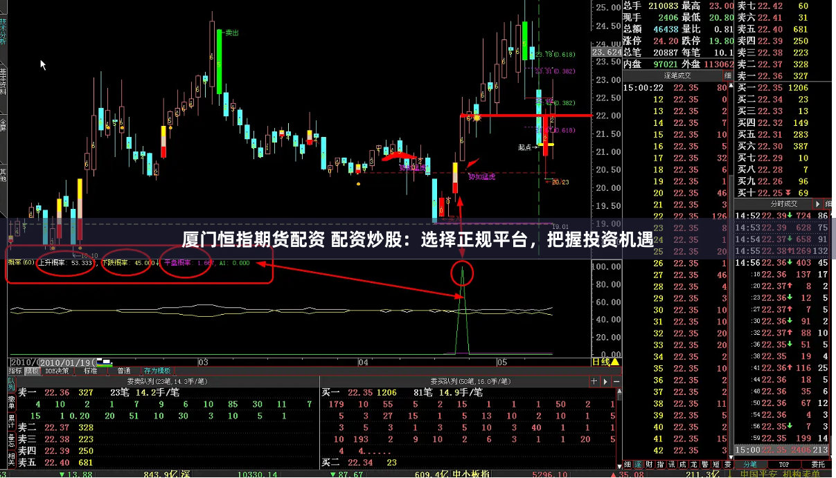 厦门恒指期货配资 配资炒股：选择正规平台，把握投资机遇