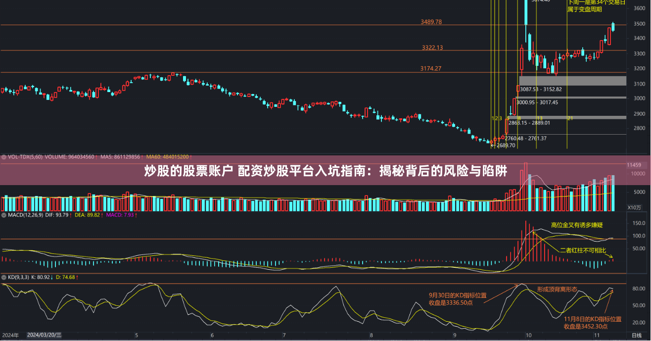 炒股的股票账户 配资炒股平台入坑指南：揭秘背后的风险与陷阱