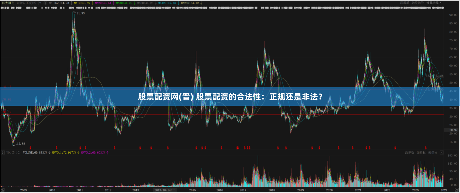 股票配资网(晋) 股票配资的合法性：正规还是非法？