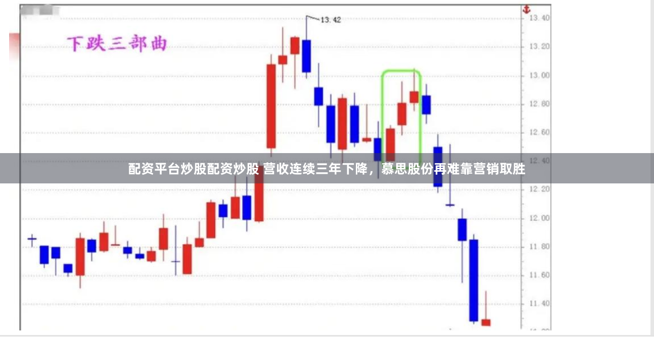 配资平台炒股配资炒股 营收连续三年下降，慕思股份再难靠营销取胜