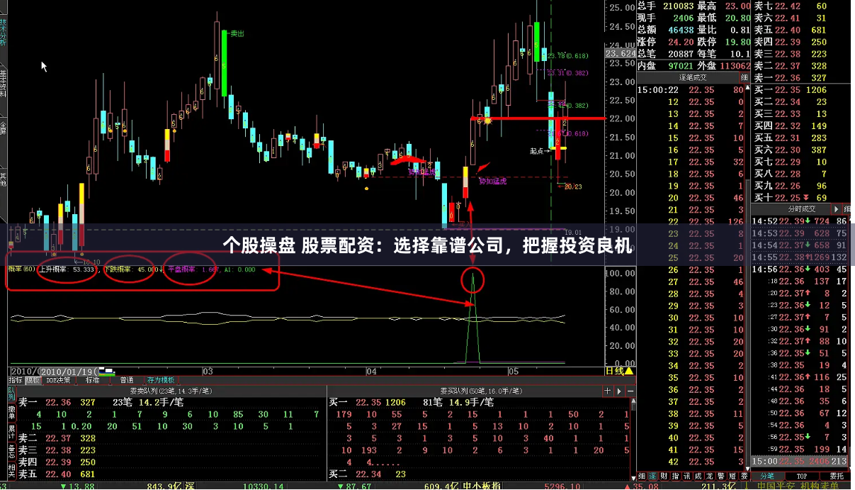 个股操盘 股票配资：选择靠谱公司，把握投资良机