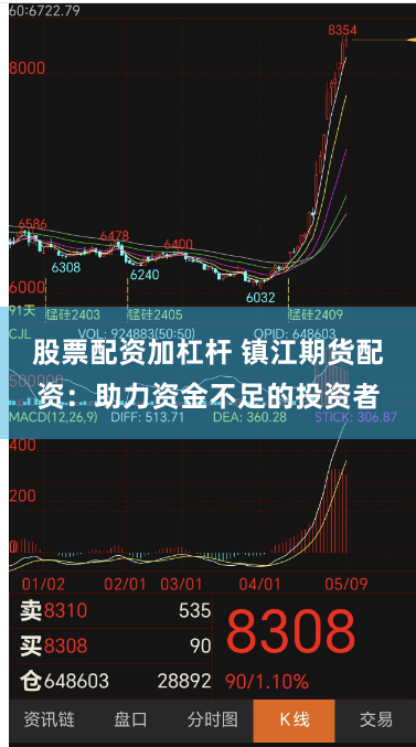 股票配资加杠杆 镇江期货配资：助力资金不足的投资者
